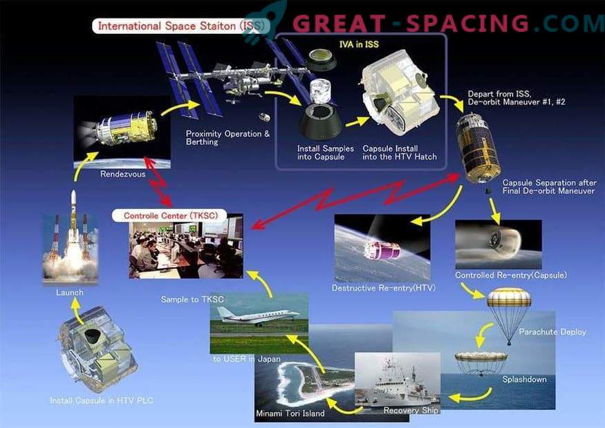 Японската капсула се подготвя за изпитателен полет с МКС