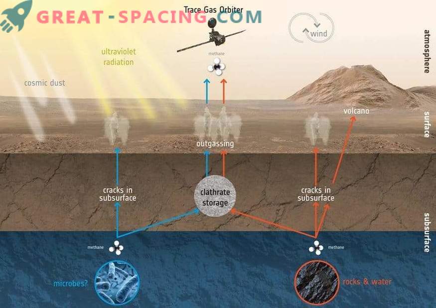 ExoMars е готова да започне научна мисия