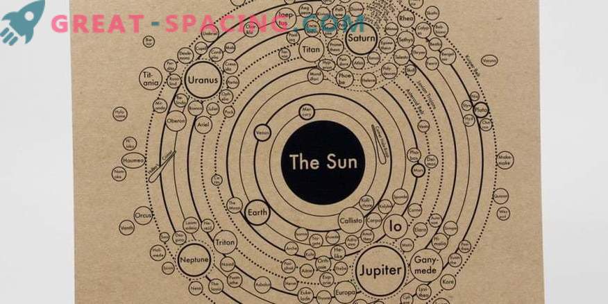 Еволюционната картина на Слънчевата система е разгледана в каталога на планетарните карти
