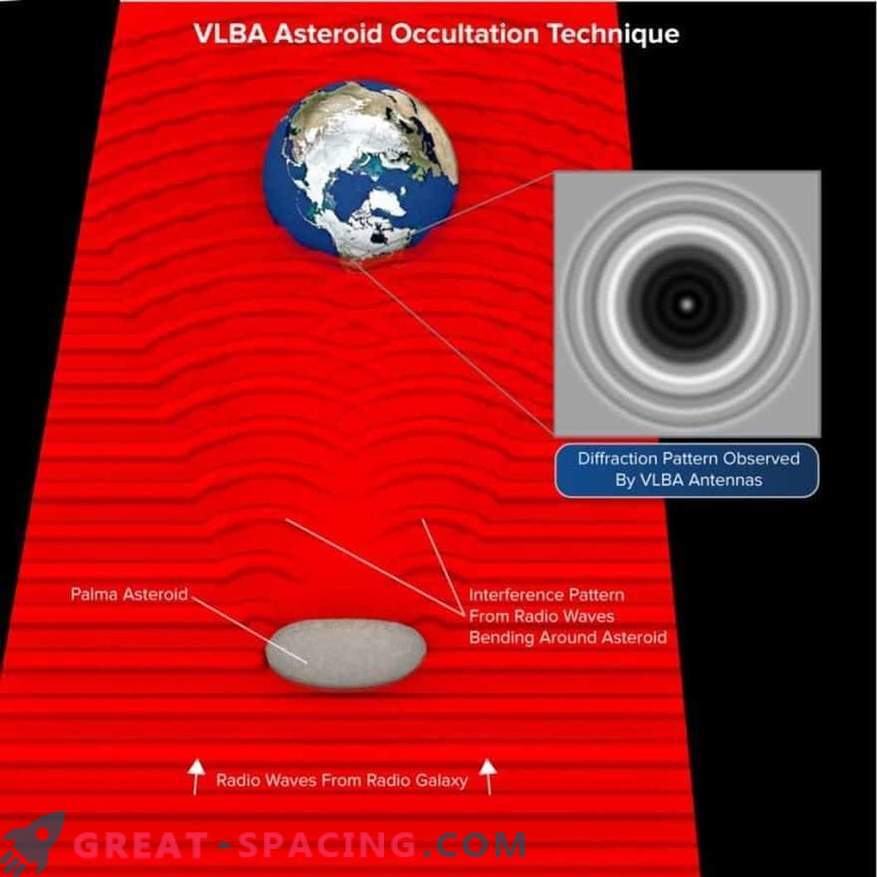 VLBA измерва характеристиките на астероида, дължащ се на неговия обхват пред галактиката