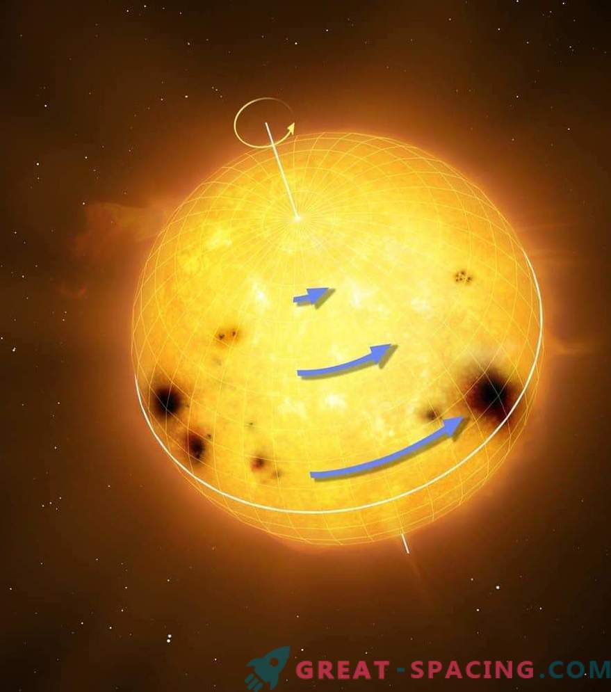 Мистерията на въртенето на звездите от слънчевия тип: какво е различно от слънцето?