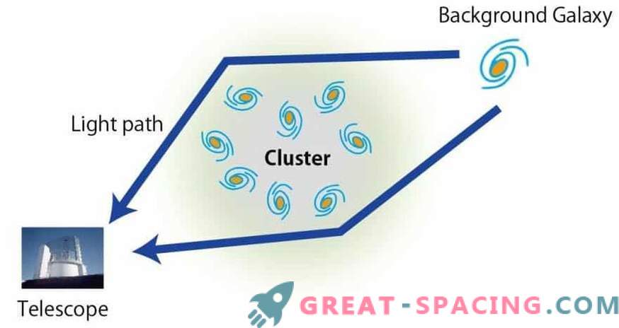 Тайният закон за еволюцията на галактическите клъстери
