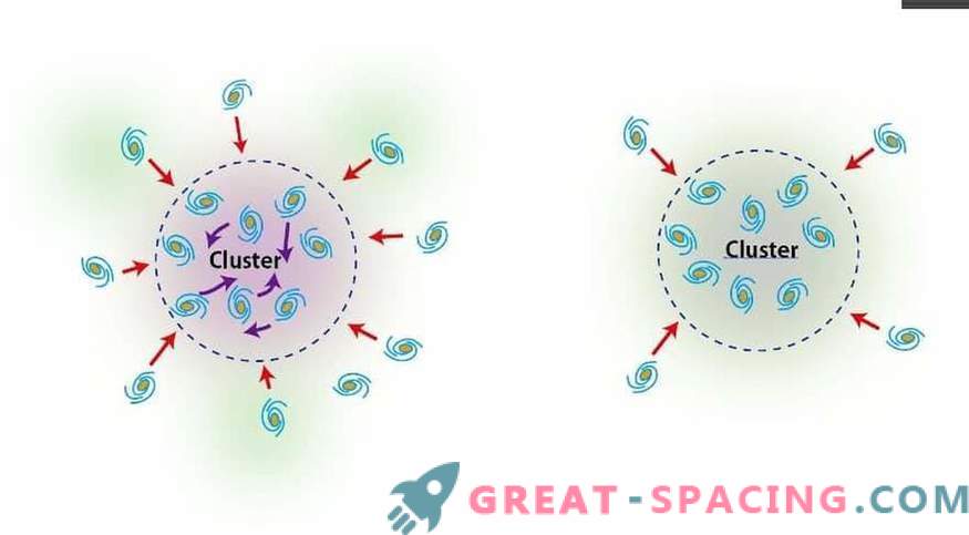 Тайният закон за еволюцията на галактическите клъстери
