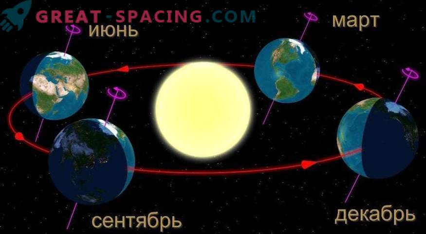 Какво се случва, ако земята спре да се върти около слънцето?