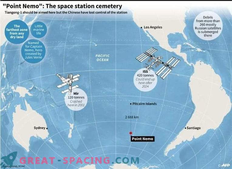 Китайската космическа лаборатория изгаря над Тихия океан