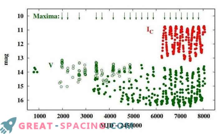 Нови изводи за загадъчната природа на звездата Хен 3-160