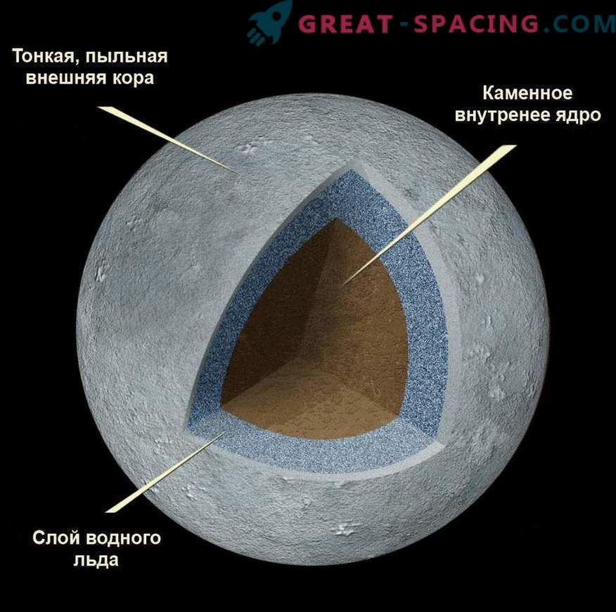 Церера: най-големият астероид и най-малката планета джудже