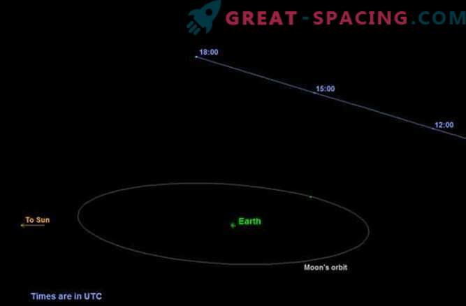 Голям астероид, приближаващ Земята за Хелоуин, може да е комета, а не астероид