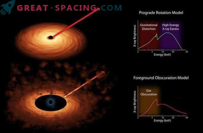 Проучване на въртяща се черна дупка