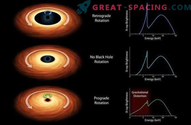 Проучване на въртяща се черна дупка