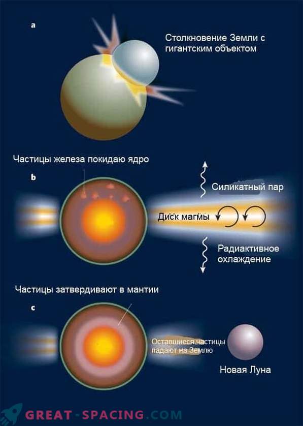 Учените знаят как се е образувала луната. Нови изследвания