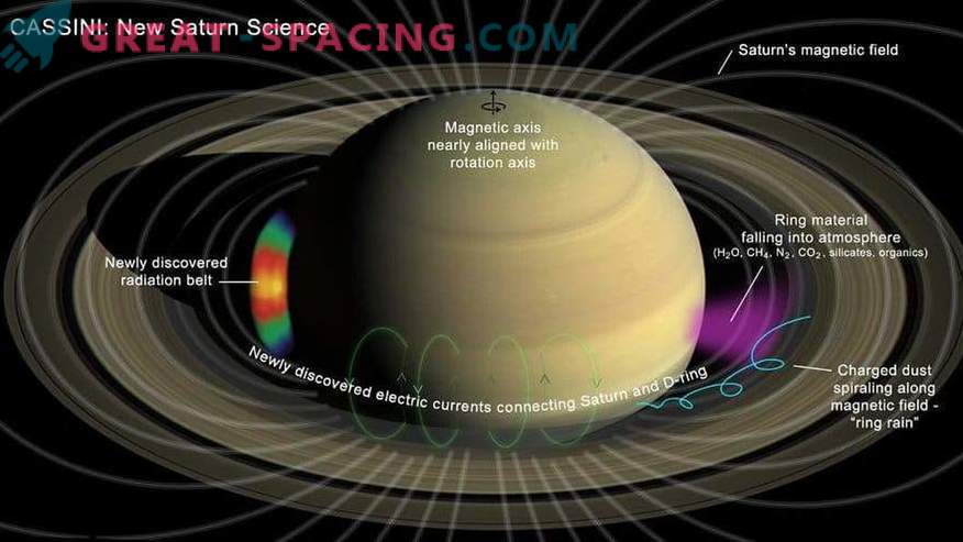 Близките полети на Сатурн разкриват тайните на планетата и нейните пръстени